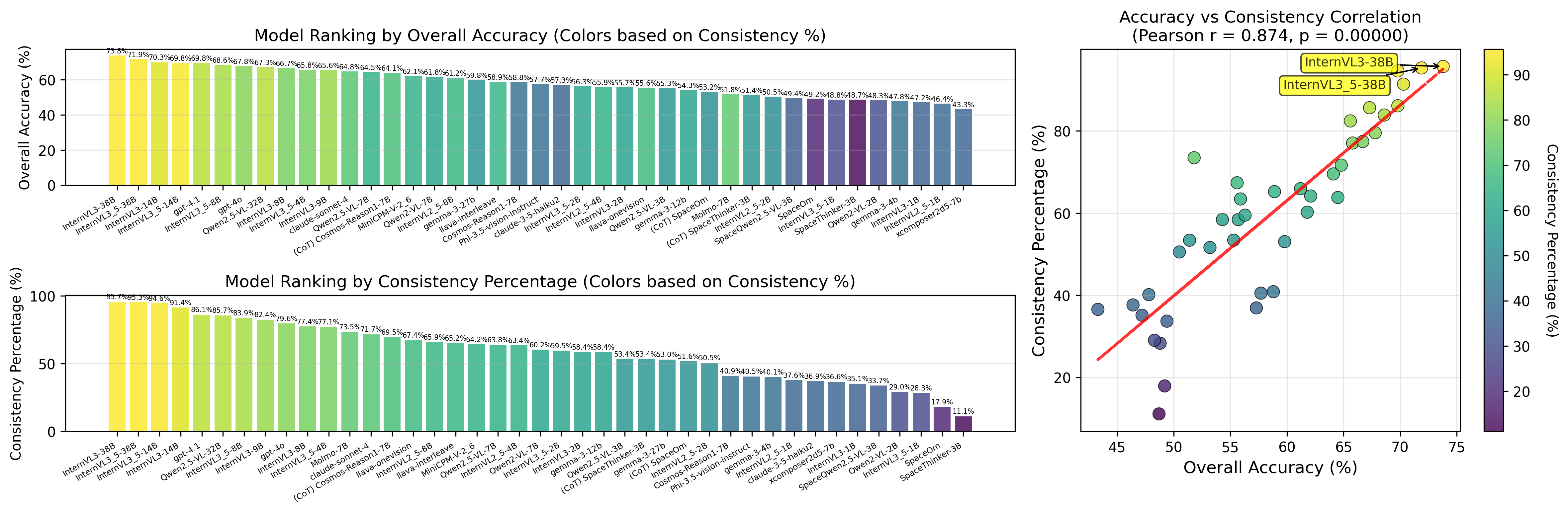 consistency_analysis
