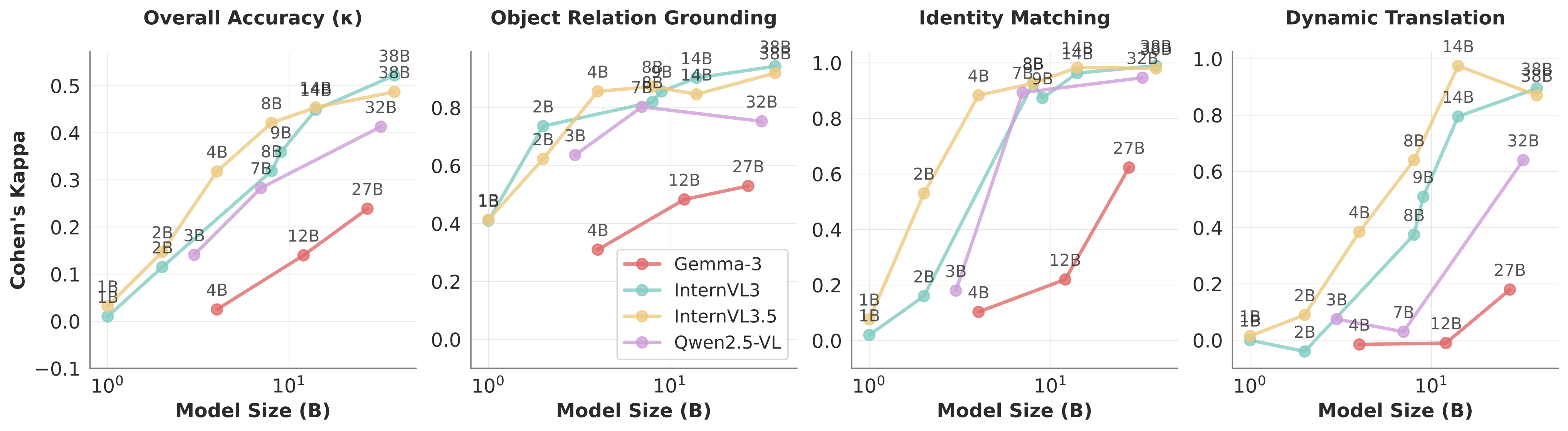 human_analysis