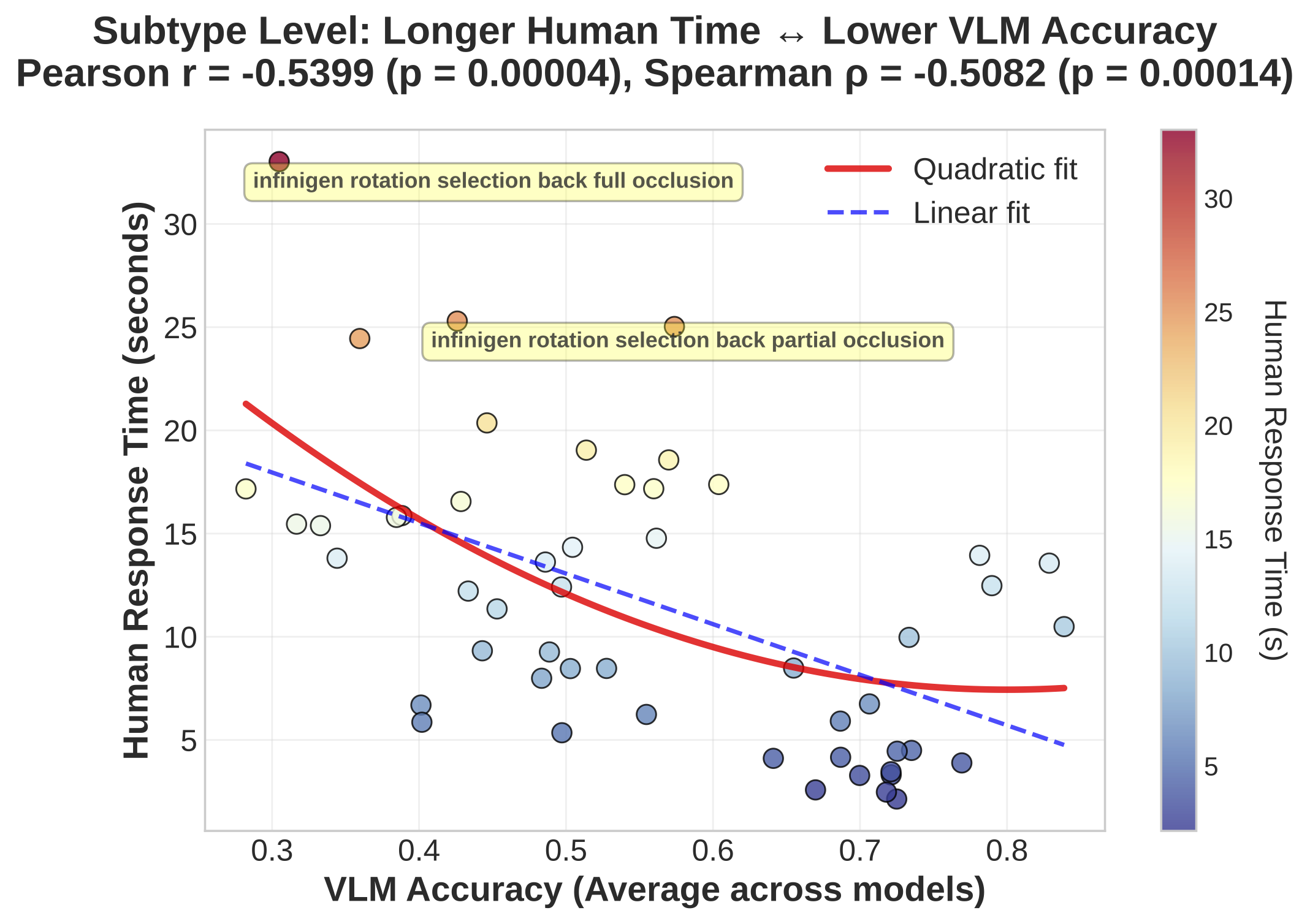 human_analysis